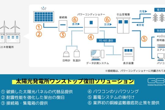 太陽光発電所ワンストップ復旧ソリューション ｰ GBP株式会社